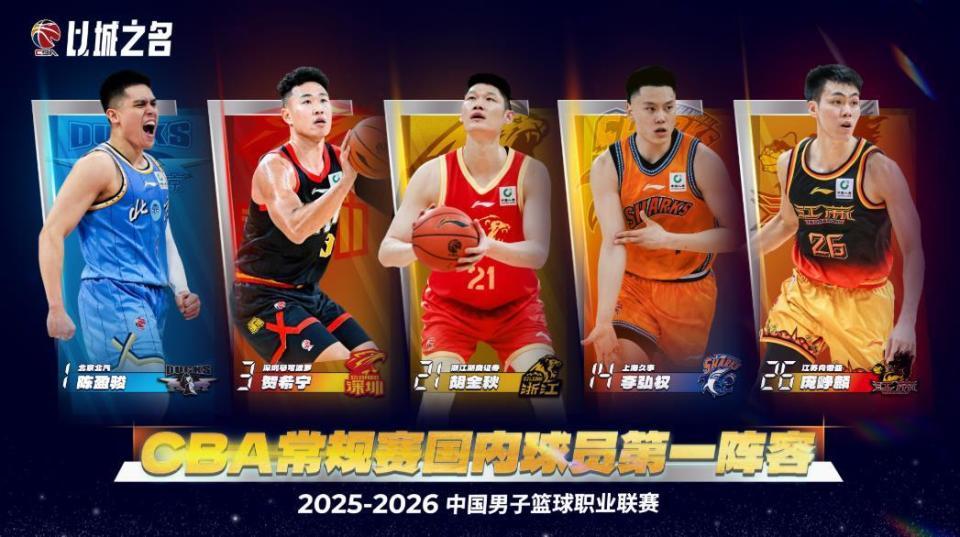 开云iOS-CBA最佳阵容公布,郭昊文、王浩然遗憾落选,庞峥麟一阵惹争议